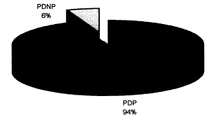 (PIE CHART)